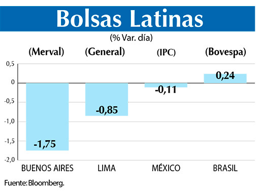 Bolsas Latinas