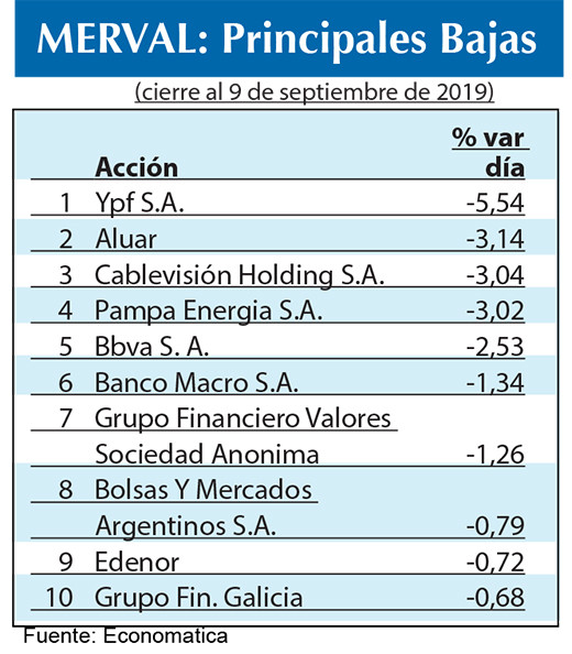 Bolsa argentina 2019