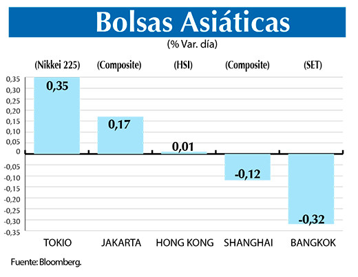 Bolsas Asiaticas