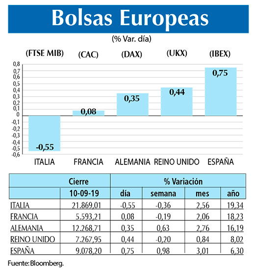 Bolsas Europeas