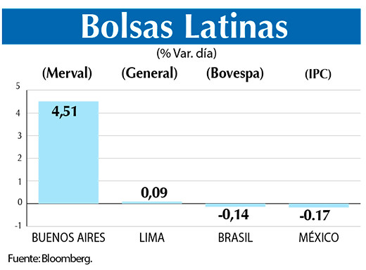 Bolsas Latinas