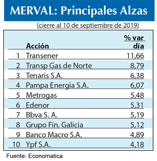 Bolsa argentina 2019
