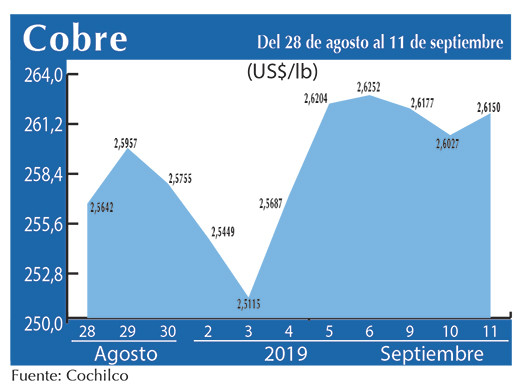 COBRE 11 09