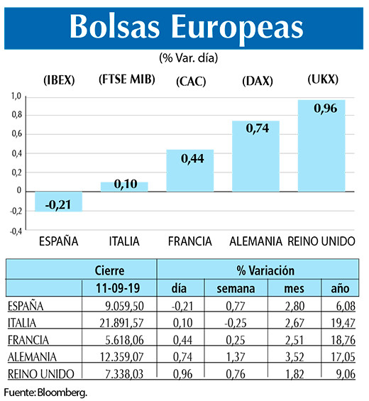 Bolsas Europeas