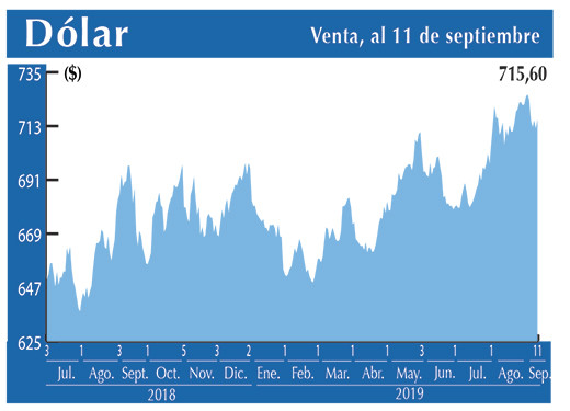 Dolar Interbancario