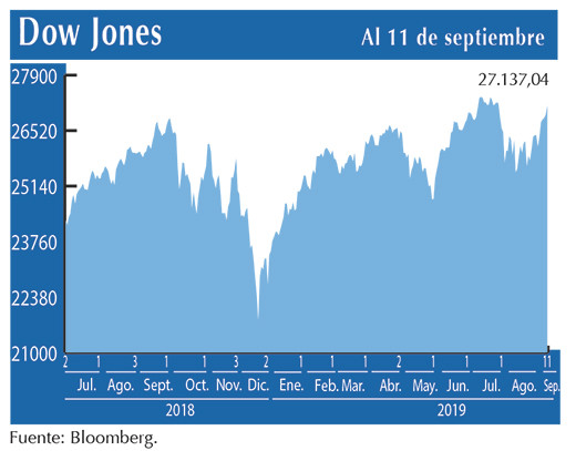 Dow Jones