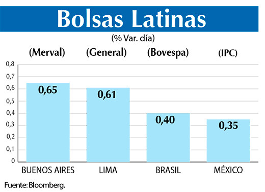 Bolsas Latinas