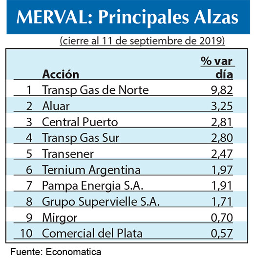Bolsa argentina 2019
