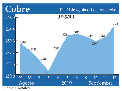 COBRE 12 09