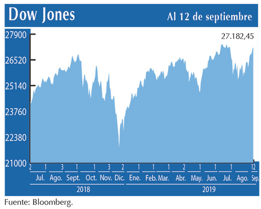 Dow Jones