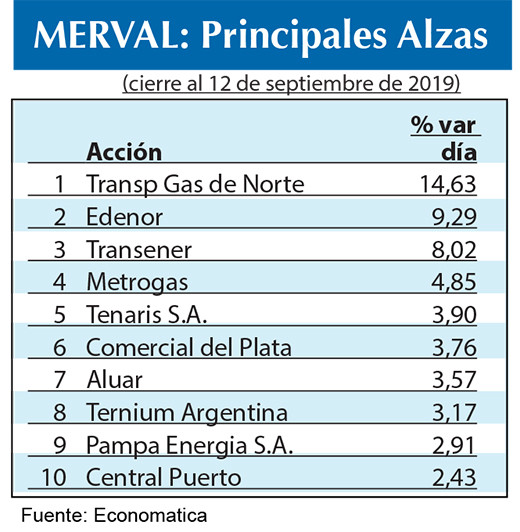 Bolsa argentina 2019