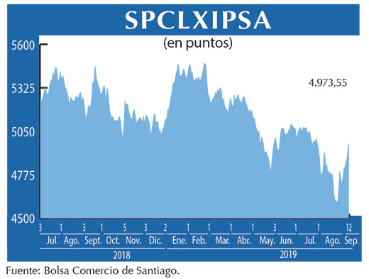 IPSA