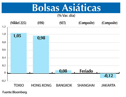 Bolsas Asiaticas