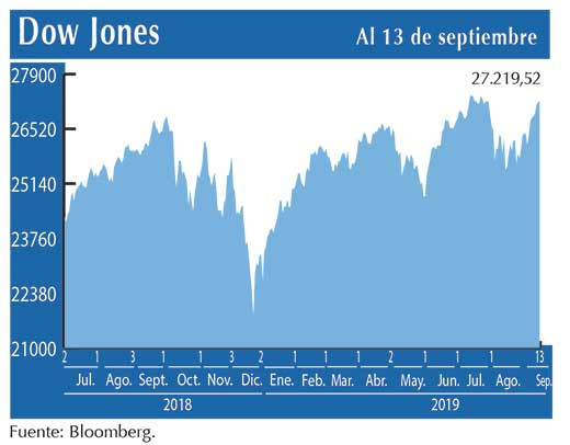 Dow Jones