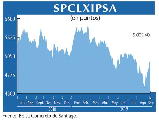 IPSA