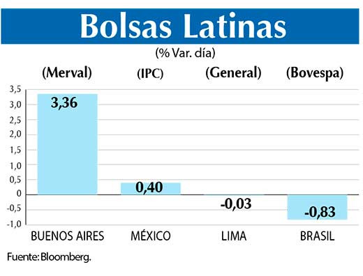 Bolsas Latinas