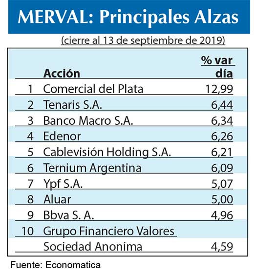 Bolsa argentina 2019