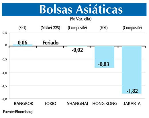 Bolsas Asiaticas
