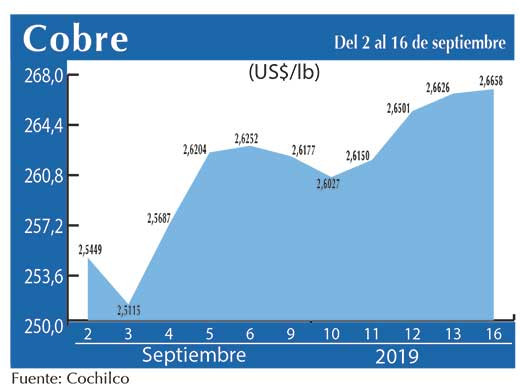 COBRE 16 09