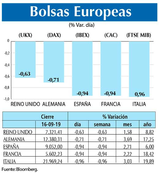 Bolsas Europeas