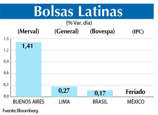 Bolsas Latinas