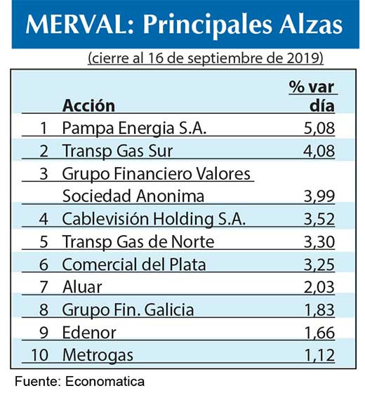 Bolsa argentina 2019
