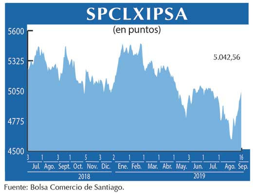 IPSA