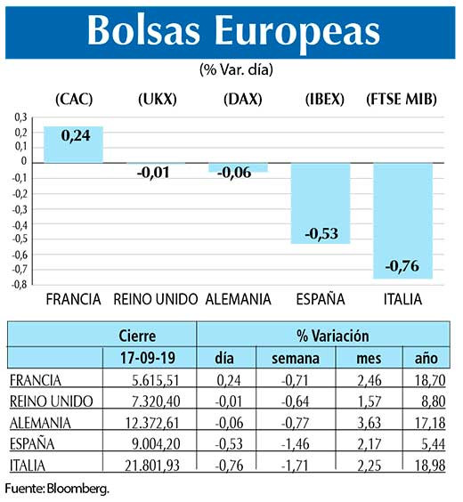 Bolsas Europeas
