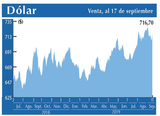 Dolar Interbancario