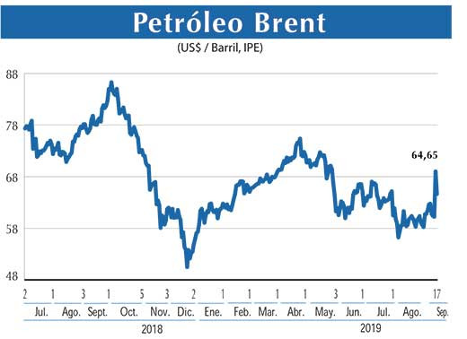 Petroleo Brent