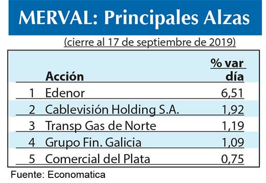 Bolsa argentina 2019