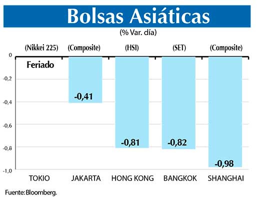 Bolsas Asiaticas