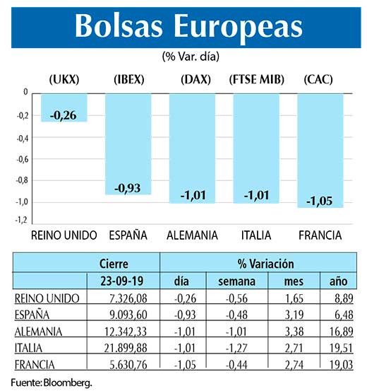 Bolsas Europeas