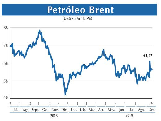 Petroleo Brent