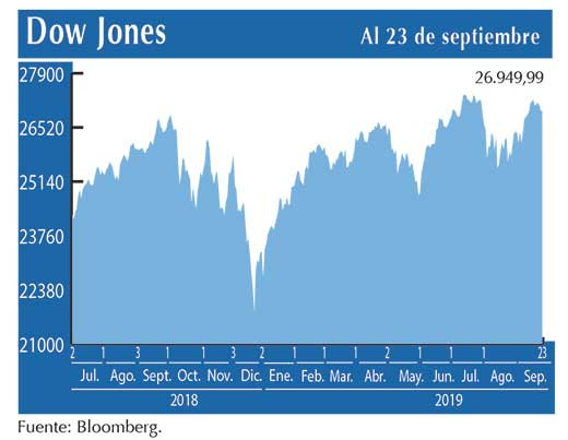Dow Jones