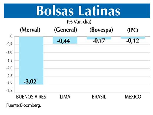 Bolsas Latinas
