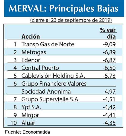 Bolsa argentina 2019