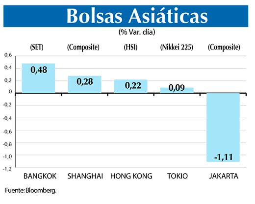 Bolsas Asiaticas