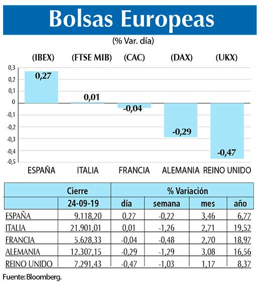 Bolsas Europeas