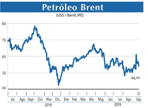 Petroleo Brent