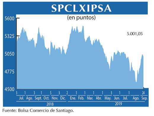 IPSA
