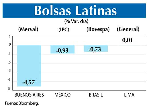 Bolsas Latinas