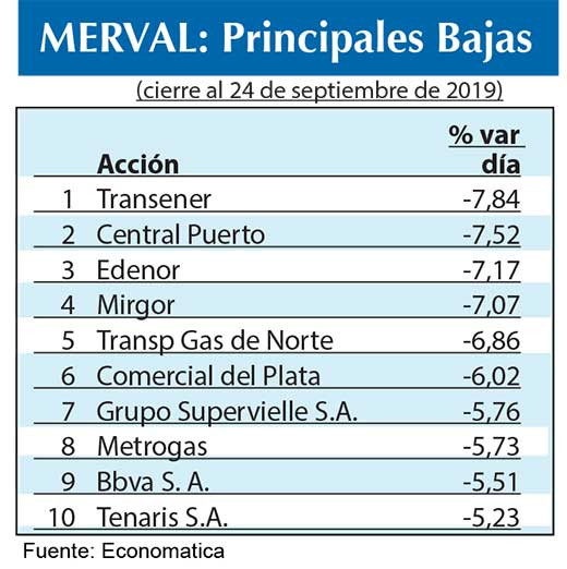 Bolsa argentina 2019