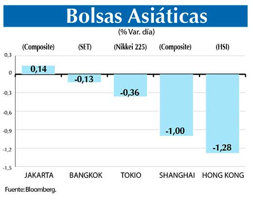Bolsas Asiaticas