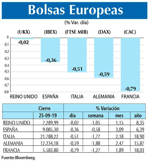 Bolsas Europeas