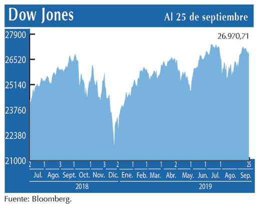 Dow Jones