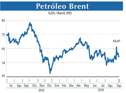 Petroleo Brent