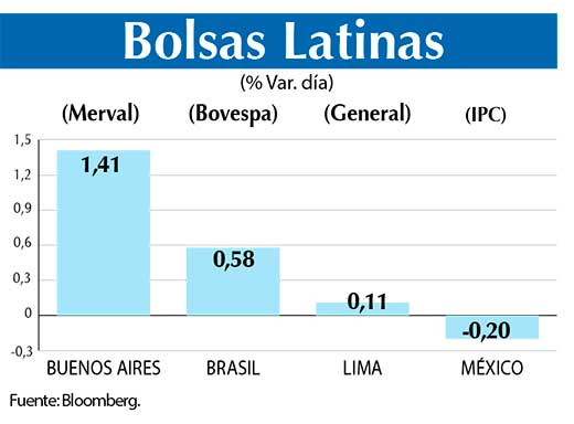Bolsas Latinas