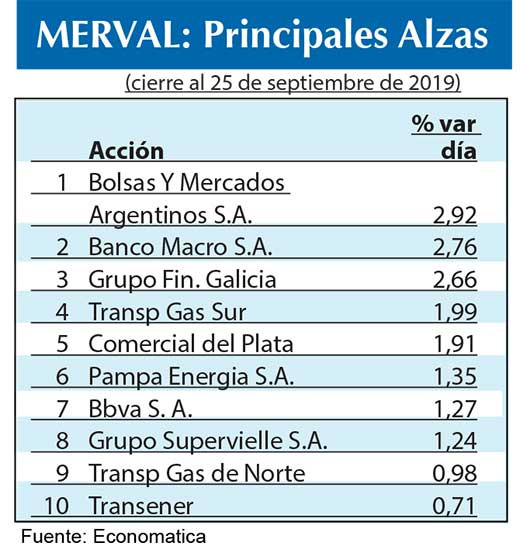 Bolsa argentina 2019