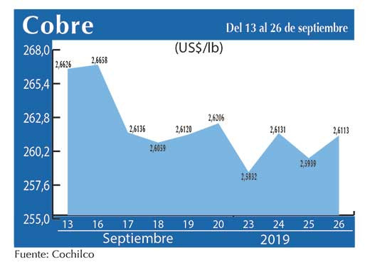 COBRE 26 09